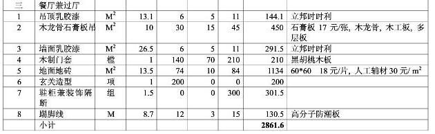 8大類(lèi)家庭裝修預(yù)算明細(xì)表，從項(xiàng)目到基礎(chǔ)報(bào)價(jià)都可參考