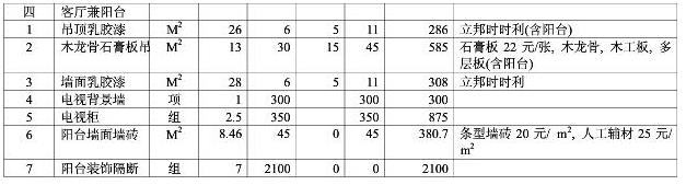 8大類(lèi)家庭裝修預(yù)算明細(xì)表，從項(xiàng)目到基礎(chǔ)報(bào)價(jià)都可參考