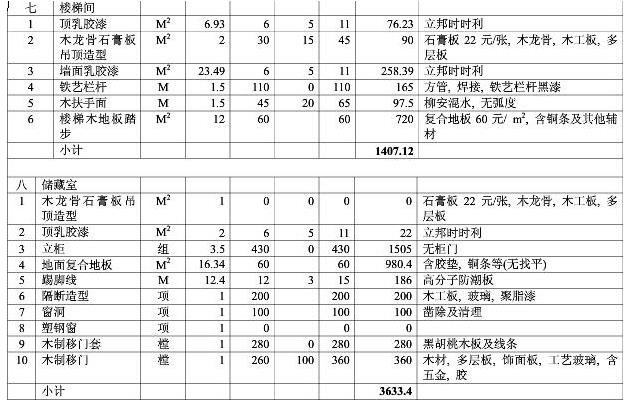 8大類(lèi)家庭裝修預(yù)算明細(xì)表，從項(xiàng)目到基礎(chǔ)報(bào)價(jià)都可參考
