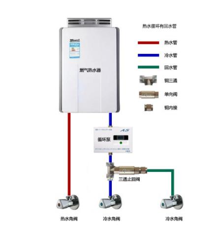 分享裝回水器的利弊，一個使用6年資深用戶的建議