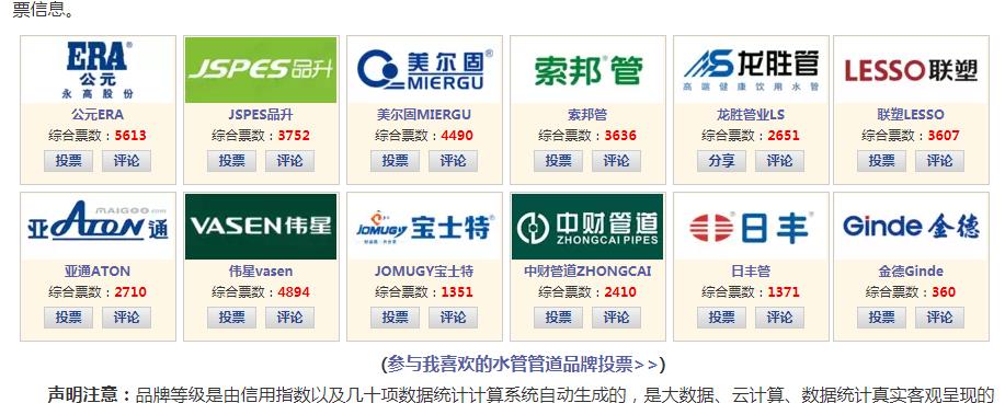 歷年水管品牌排行榜對比，看歷年十大水管品牌都有哪些？