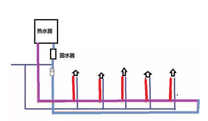 家裝小循環水管圖是怎樣的？有啥優勢和弊端嗎？