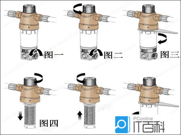 反沖洗過濾器怎么清洗？圖文5步，濾網(wǎng)潔凈如初！