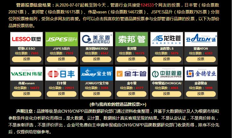 2021中國管道十大品牌都有哪些牌子？真實票選一覽！