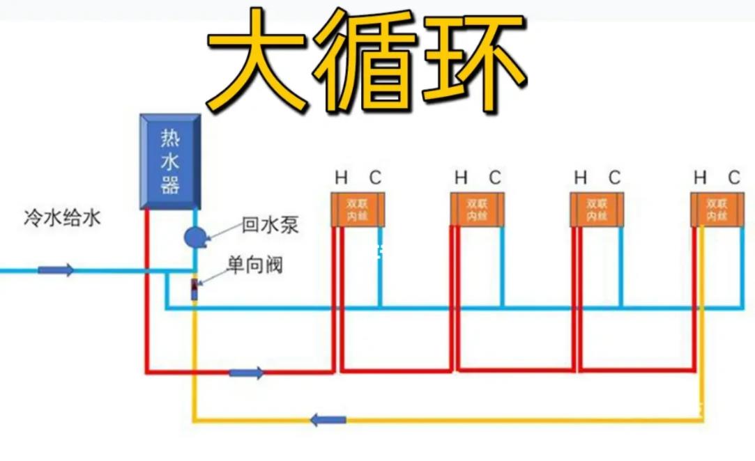 沒做回水管用零冷水弊端有什么？要如何解決？