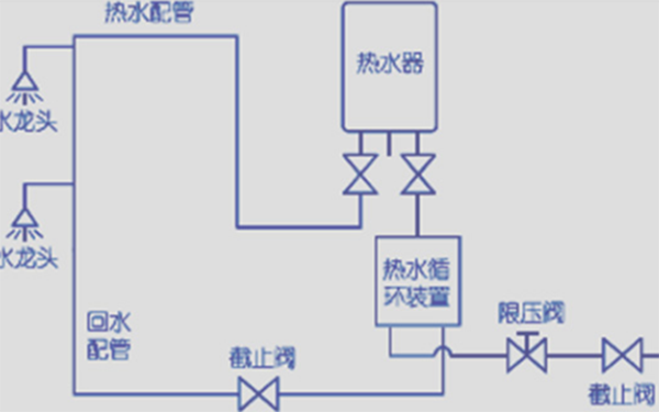 大回水管安裝圖示，如何科學規劃回水管道布局？